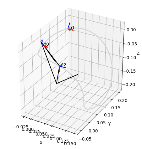 ../_images/tutorials_synthesis_bennett_11_0.png