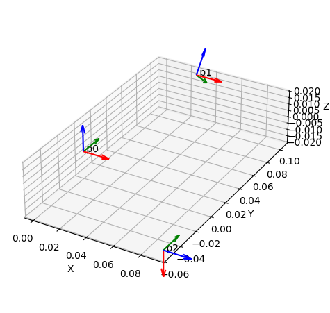 ../_images/tutorials_synthesis_bennett_6_0.png
