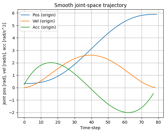 ../_images/tutorials_trajectory_planning_19_0.png