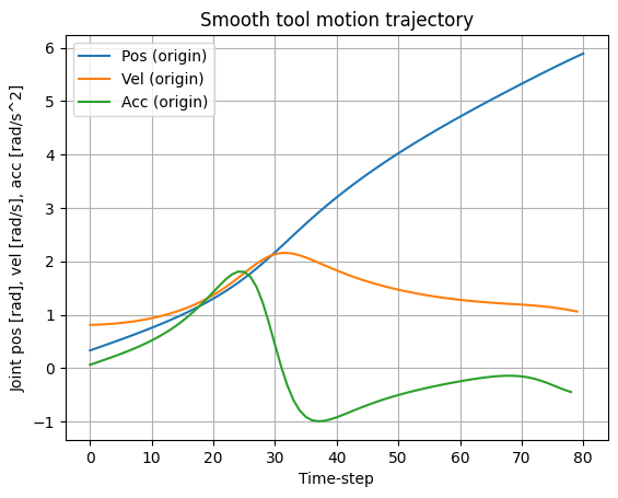 ../_images/tutorials_trajectory_planning_21_0.png