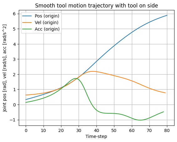 ../_images/tutorials_trajectory_planning_23_0.png