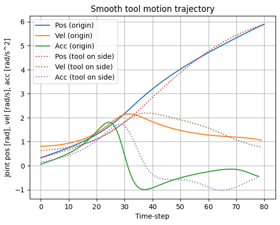 ../_images/tutorials_trajectory_planning_25_0.png